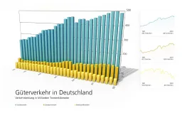 statistiken gueterverkehr in deutschland kilometer prvw