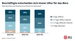 JLL Global Hybrid Working Grafik prvw